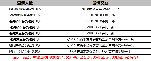 网联升级调试期间出现掉单情况部分用户未到账······原定于5月28日17:00前到账因接口调试造成延误请大家理解······巴哈马海岛项目各项工作均进展顺利，将于2018年6月4日（北京时间6月5日）与巴哈马政府进行首轮会谈（免税政策沟通，游客码头申请，海岛开发许可等）······项目一期将开发一个12000英尺的码头，一个酒店和一个游艇会所，总投资3500万美元，项目开发完成后游艇码头销售价格10000-12000美元/英尺，码头总售价可达1.2-1.4亿美元，预计一日游接待游客数量1000-1500人每天（巴哈马年接待游客量700万人），预期年营业额6000-8000万美元，年利润3000-5000万美元······现在都懒得看公告，也懒得问客服，浪费心情······看他那狗屁公告就是浪费流量······3658商城（资金盘） 2018.5.30-20:41