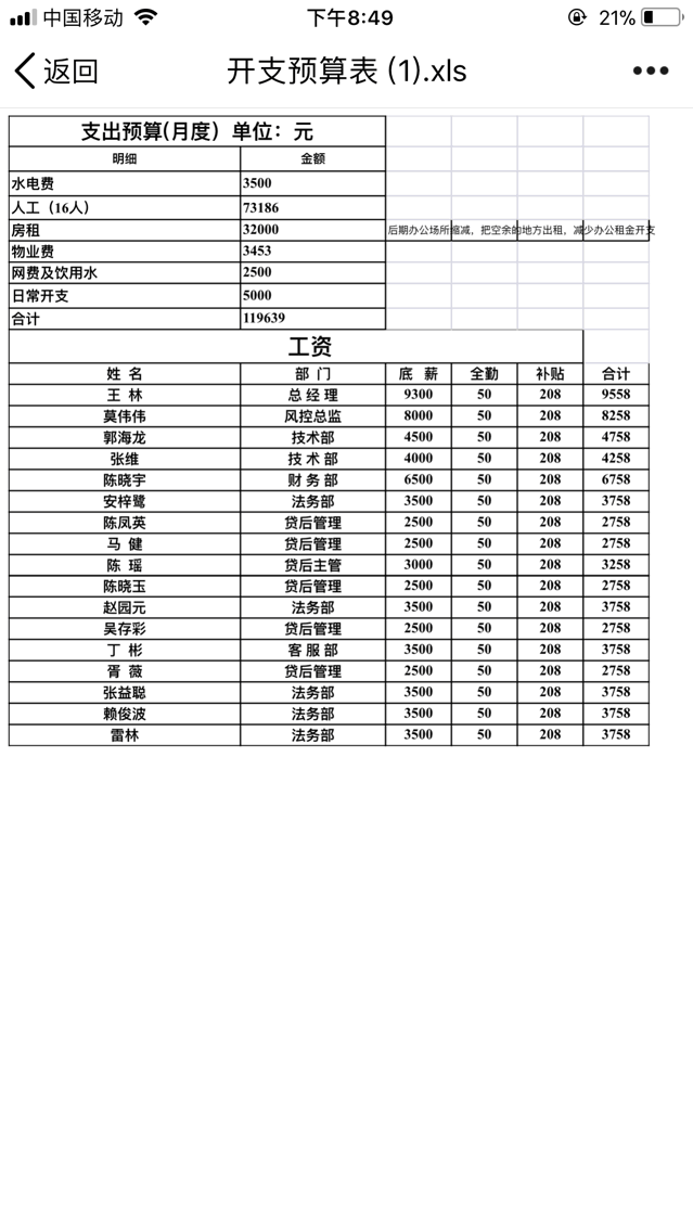可信贷 2018.6.5-11:49······美滋滋，还领高工资呢······把王林的工资给我2个月就行了······单单这些支出，没新血入的话，这个平台还能有钱还给我们？