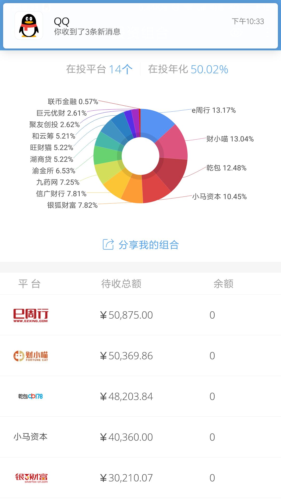 可信贷 2018.6.11-23:43······果然都是野鸡······我朋友去的，说是羊头想2.5折卖了，王林说没有钱······做推手从8点到晚上12点呢，很累的哦······介绍介绍我，我行······如果我是王林，我绝对不跑路，跑路那啥就变成金融诈骗了，现在只不过是经营不善，公司倒闭，先给你们投资者每月兑现1-2%，几个月下来？这件事就淡化了，然后就说公司没有现金了，只有很多红酒和玉，再高价抵现给投资者。投资者就收到10%左右现金，一堆用不了的红酒和玉。最后这件事就不了了之。我王林，就大赚一笔，还把公司积压货卖给了投资者······红酒和玉就说是外面抵债来的，其实是批发市场里面十块钱一瓶批的