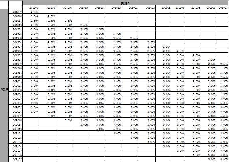 Formax金融圈 2018.7.6-17:22······金融圈平台P2P业务兑付公告······2014年11月上线运营至今，已平稳运营了三年八个月。在这三年多的时间里，我们一直在积极尝试和探索，力求为所有客户提供安全、稳定和有价值的投资服务。运营过程中虽然面临各种困难和挫折，但我们都坚强克服度过难关······随着近年来宏观经济的恶化，互联网金融政策的收紧及备案延期，行业大规模负面爆发等问题，已对互联网金融行业造成了结构性的危机。近期多家平台相继出现逾期及兑付困难，投资者恐慌情绪蔓延，更是加剧了问题的恶化速度······将在接下来的日子里，按计划，有序地解决目前投资用户回款的问题   平台从2018年9月起开始分批按比例兑付到期用户的本金，本金将在投资到期后的26个月内完成兑付